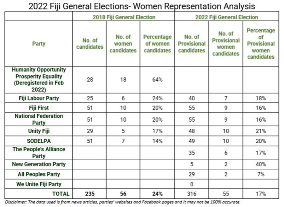 women-representation-in-2022-fijian-elections-international-idea